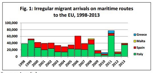 Ilegalni migranti prošvercovanu u EU preko mora