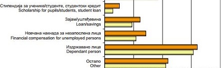 ...Stanovništvo prema izvorima sredstava za život (2)