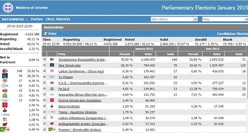 Zvanični rezultati, levičarsko slavlje na ulicama Atine