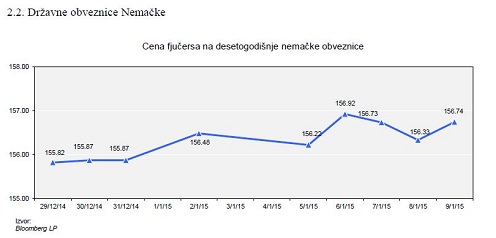 KONTEKST: Predsednik ECB-a Mario Dragi i povećan rizik očuvanja stabilnosti cena u zoni evra