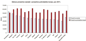 klikni za uvećanje